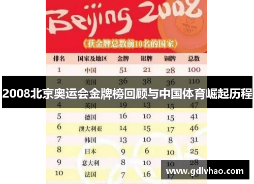 2008北京奥运会金牌榜回顾与中国体育崛起历程