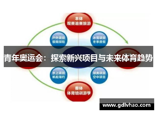 青年奥运会：探索新兴项目与未来体育趋势